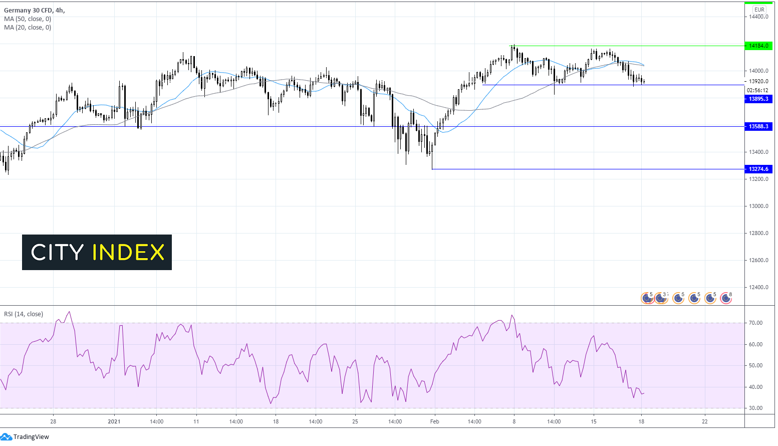 两种交易值得关注：Dax、WTI原油