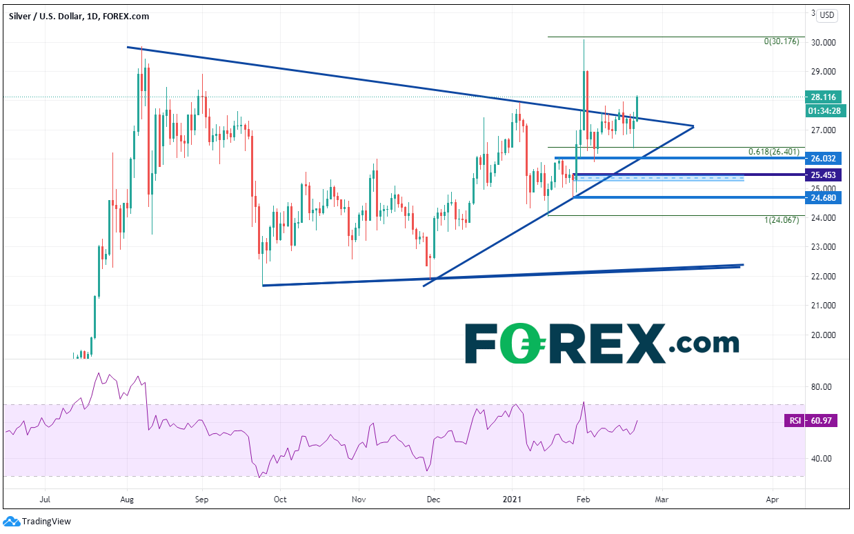 白银警告：现货白银 (XAG/USD)行情再显