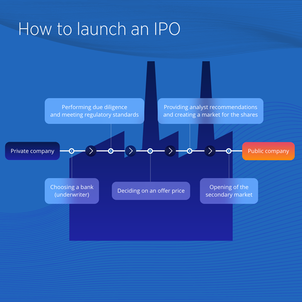 什么是IPO？IPO如何进行？